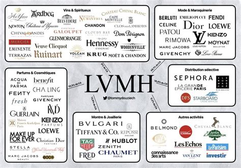 lvmh list of brands